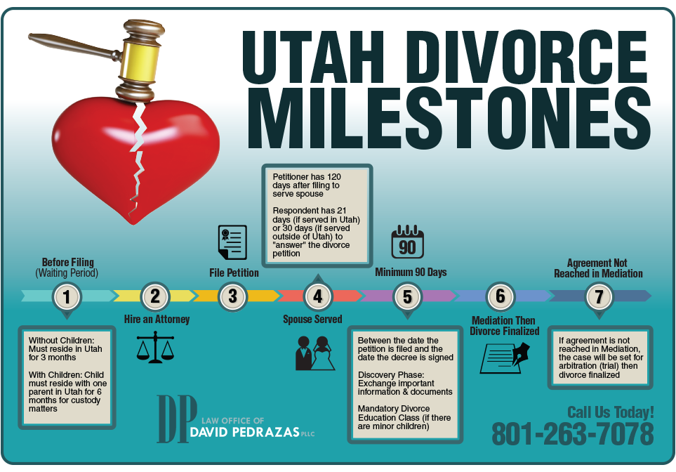 Best Divorce Attorney in Utah - Law Office of David Pedrazas, Pllc