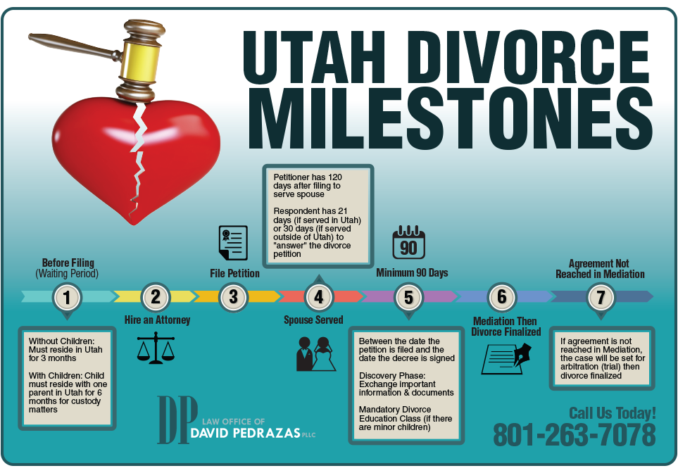 Utah Divorce Timeline | Law Office of David Pedrazas, PLLC