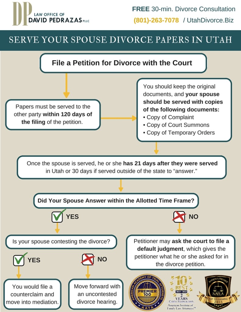 faq-serving-divorce-papers-in-utah-law-office-of-david-pedrazas-pllc