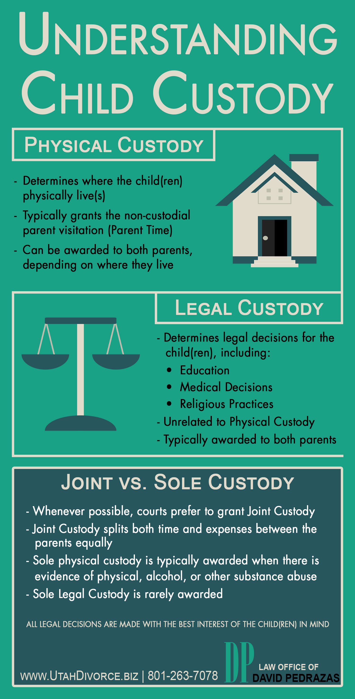 Child custody infographic - Modifying child custody Salt Lake City, Utah