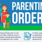 parenting orders graphic