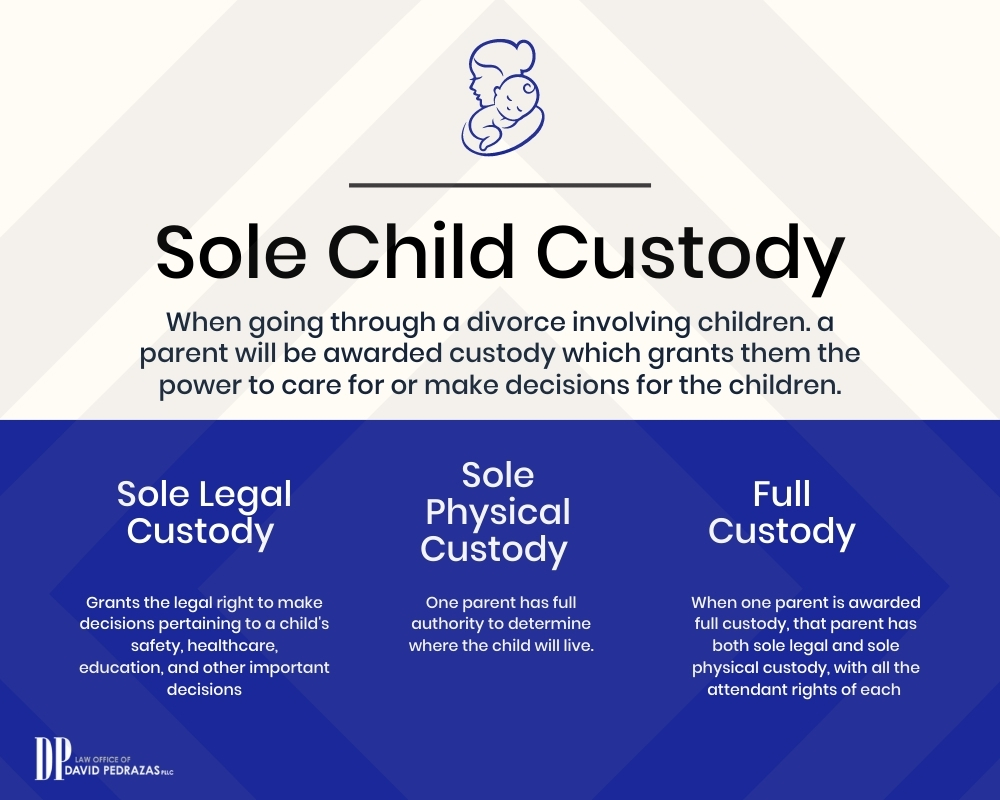 What does on sale custody mean