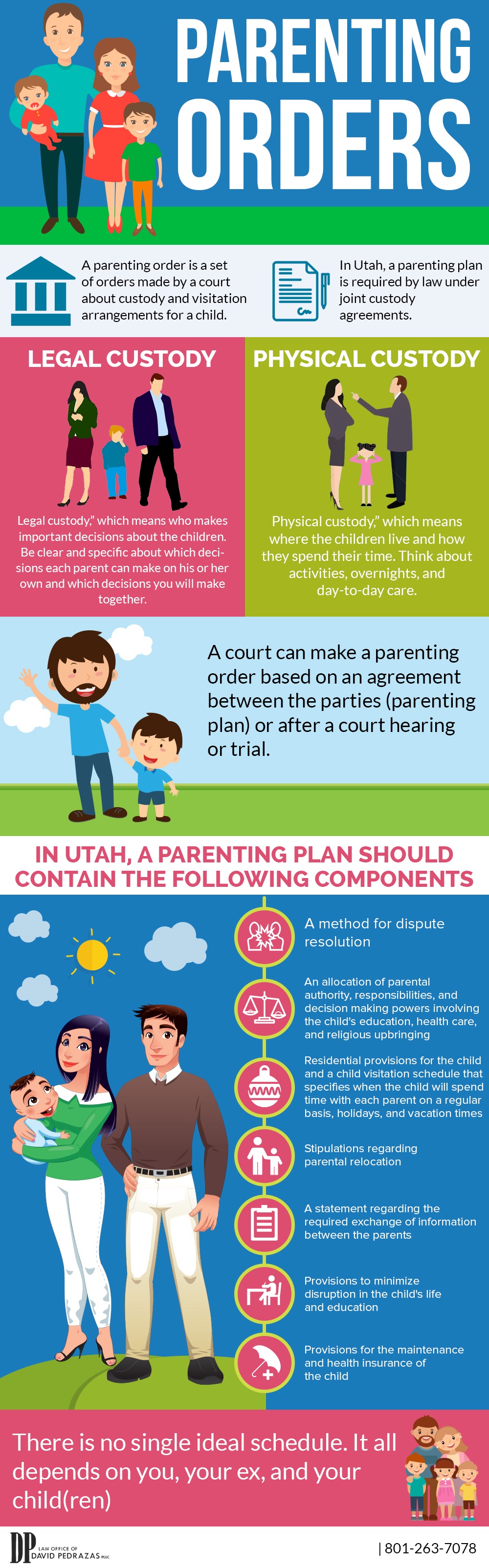 Parenting Plan in Utah- Infographic 